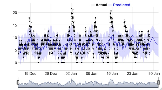 CogniteDatathon – screenshot 1