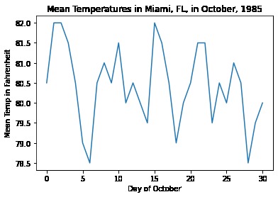 Florida Weather Record Visualizer – screenshot 1