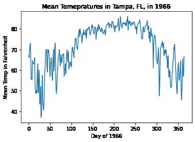 Florida Weather Record Visualizer – screenshot 2
