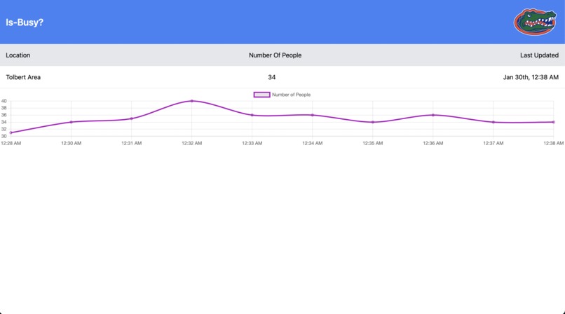 Is-Busy – screenshot 1