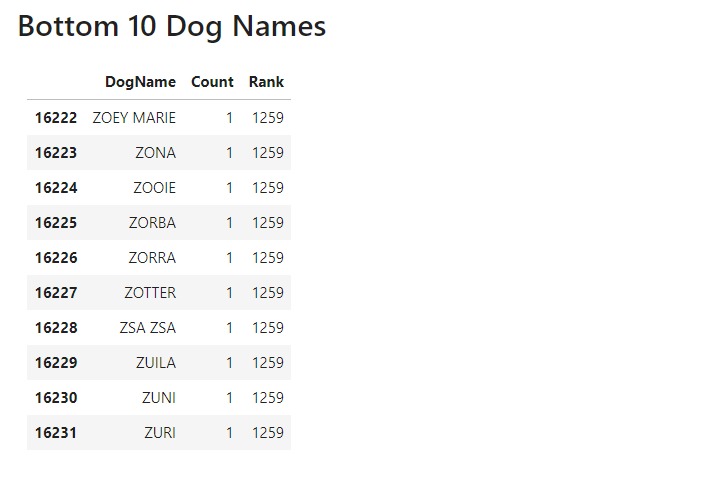 Dog Names – screenshot 3