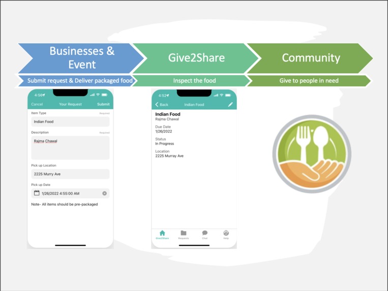 Give2Share – screenshot 4