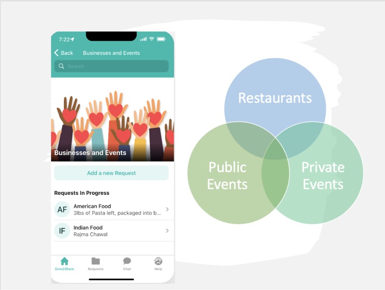 Give2Share – screenshot 3