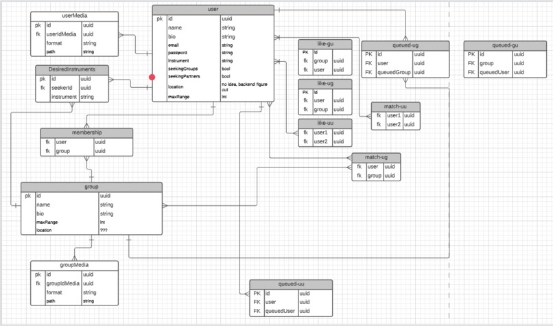 Findly - Find a Band! – screenshot 4