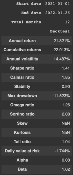 #10 - Fespresso Portfolio Allocation Model – screenshot 3
