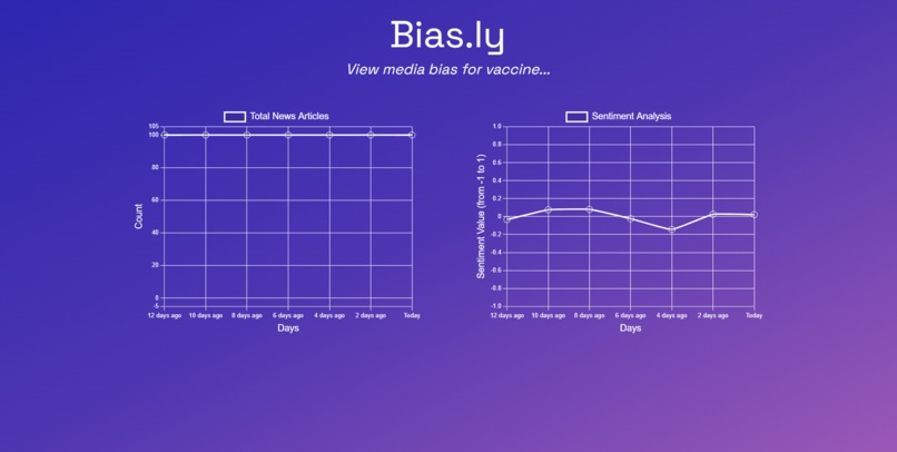 #23 - Bias.ly – screenshot 1