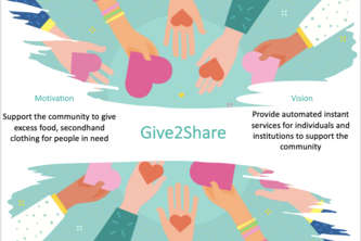 Give2Share