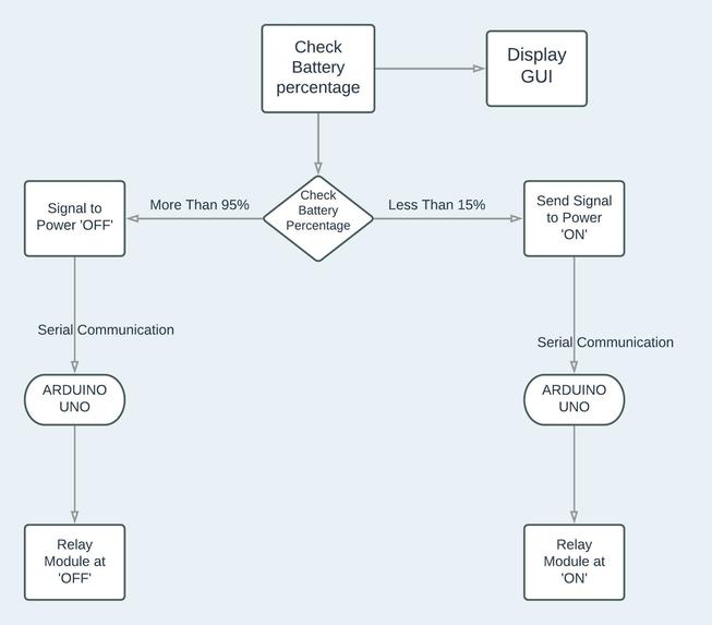 Better-y Care - Automated Laptop Charge Monitor – screenshot 3