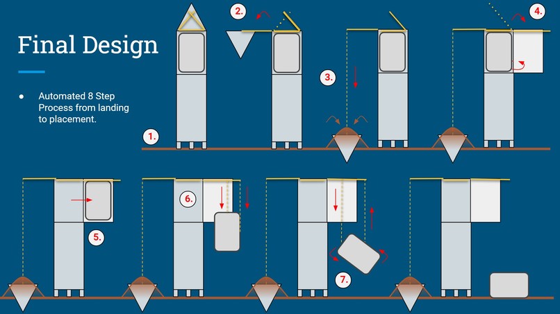 Team Rocket – screenshot 2