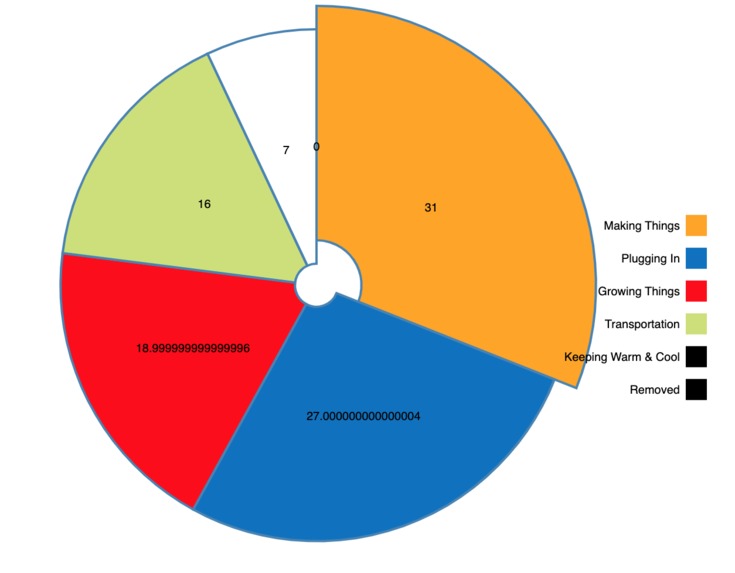 51BillionToZero – screenshot 1