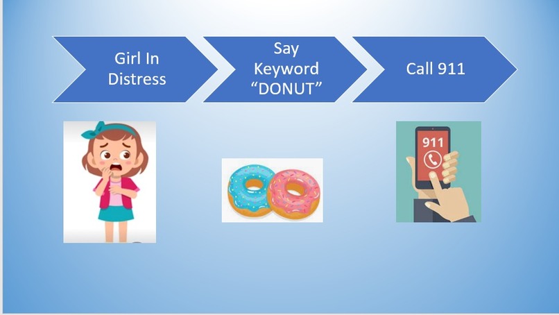 Smart Safe – screenshot 1