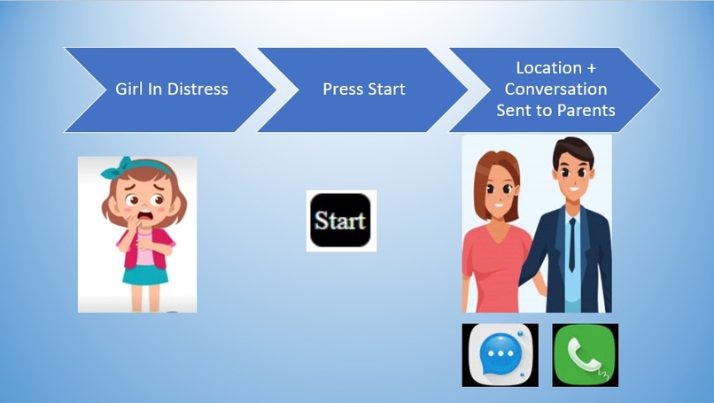 Smart Safe – screenshot 3