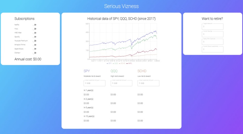 Serious Vizness – screenshot 1