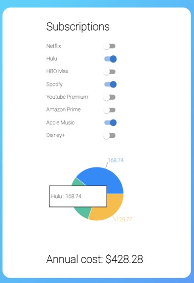 Serious Vizness – screenshot 2