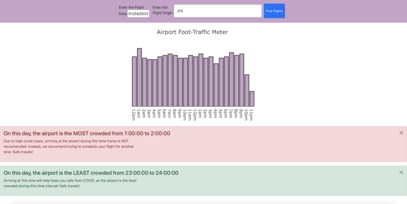 American Airlines Foot Traffic Meter – screenshot 1
