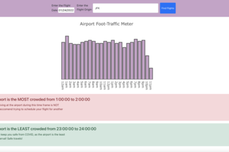 American Airlines Foot Traffic Meter
