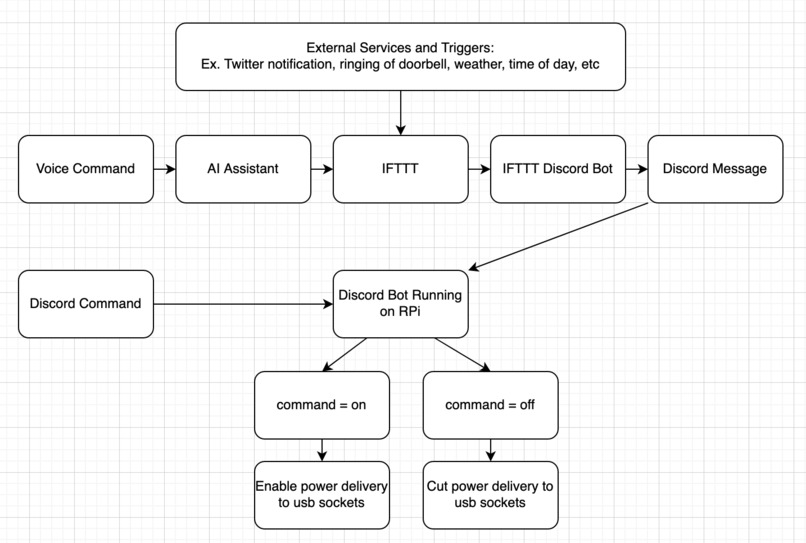Smart Pi – screenshot 1