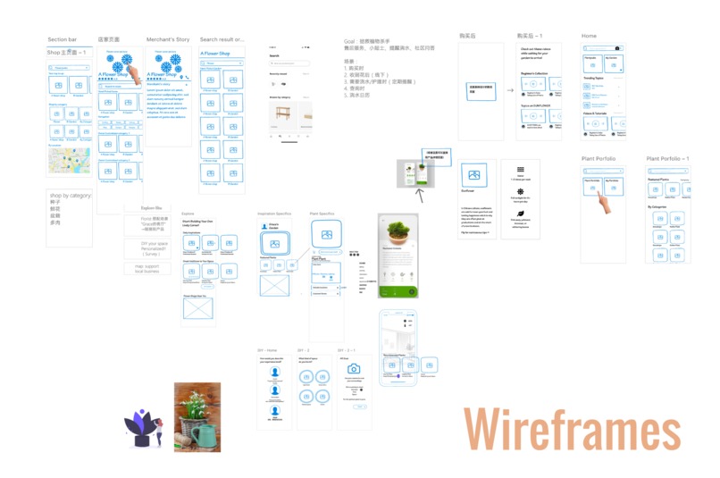 Green Corner - Urban Garden for Newbies – screenshot 3