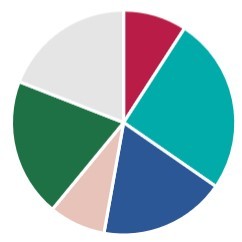 Financial Budgeting + Features – screenshot 4