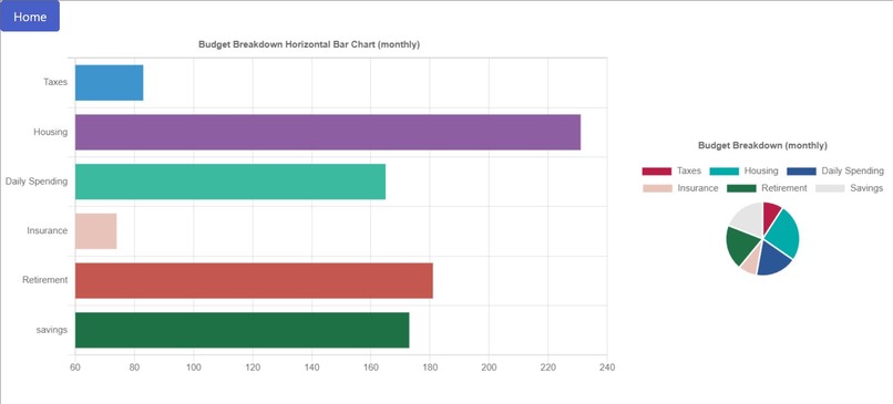 Financial Budgeting + Features – screenshot 5