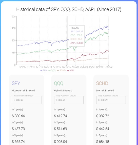 Serious Vizness – screenshot 3