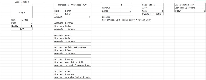 Financial Statements on Solana – screenshot 4