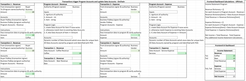 Financial Statements on Solana – screenshot 3