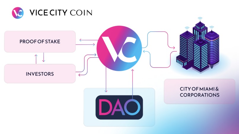 Vice City Coin – screenshot 3