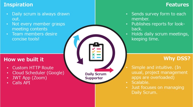 Daily Scrum Supporter (DSS) – screenshot 1