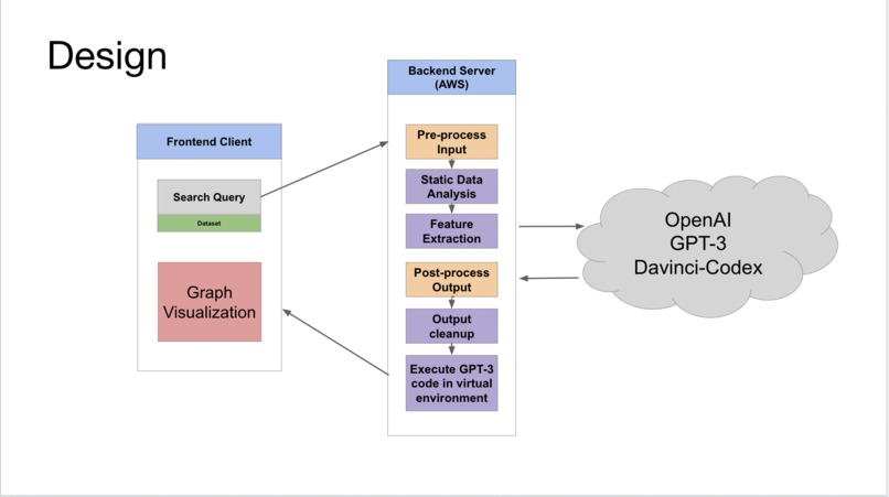 Team 7: Viz – screenshot 3