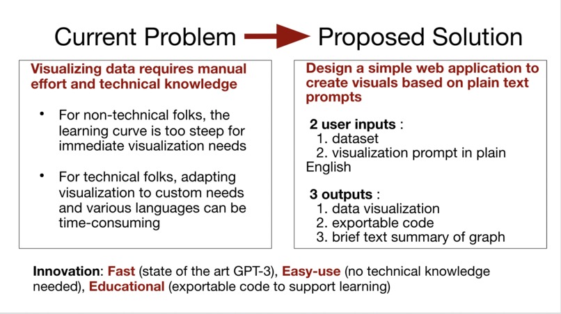 Team 7: Viz – screenshot 6