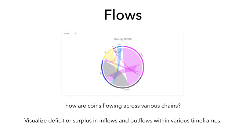 Flows of Wormhole – screenshot 4