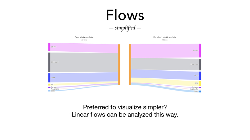 Flows of Wormhole – screenshot 5