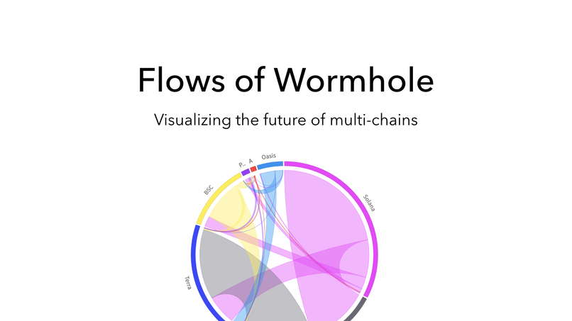 Flows of Wormhole – screenshot 1