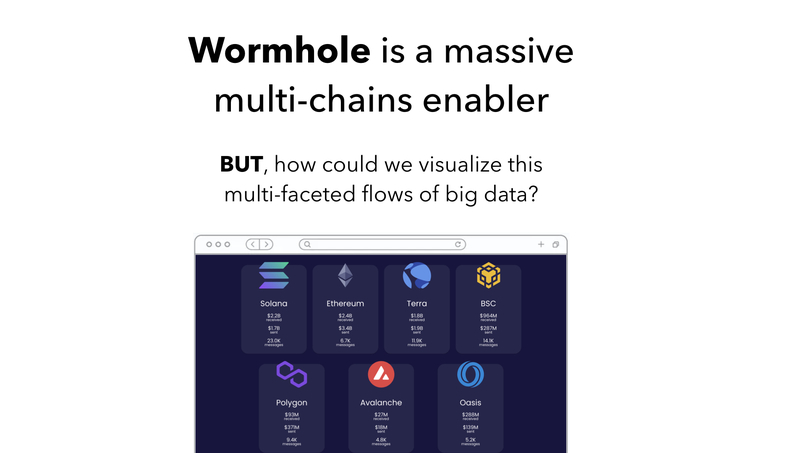 Flows of Wormhole – screenshot 2