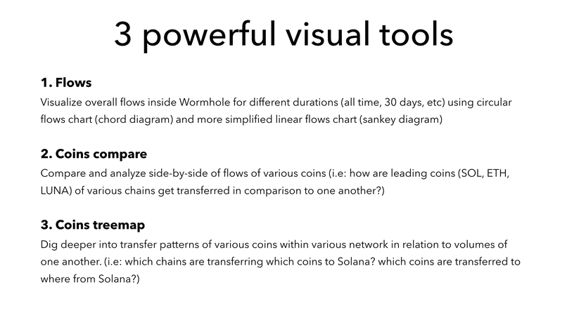 Flows of Wormhole – screenshot 3