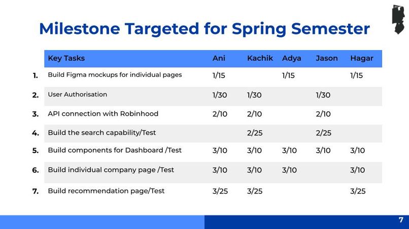 Team 10 : The Conscious Investor – screenshot 13