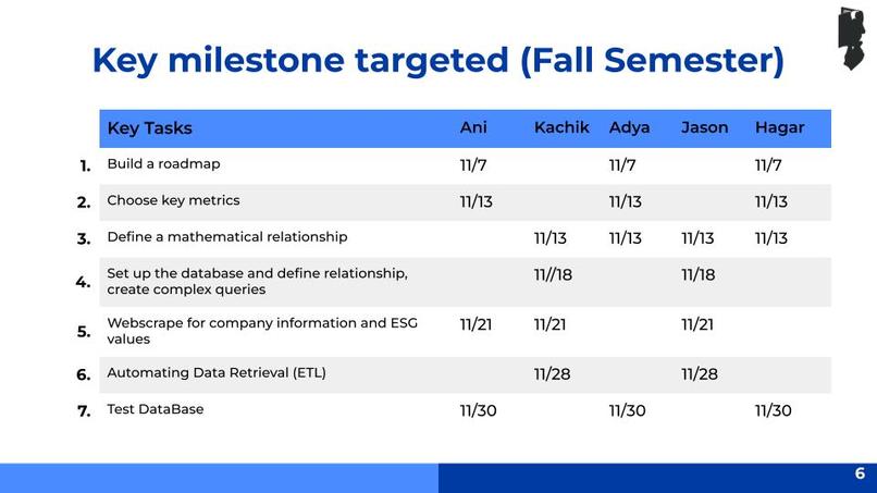 Team 10 : The Conscious Investor – screenshot 12