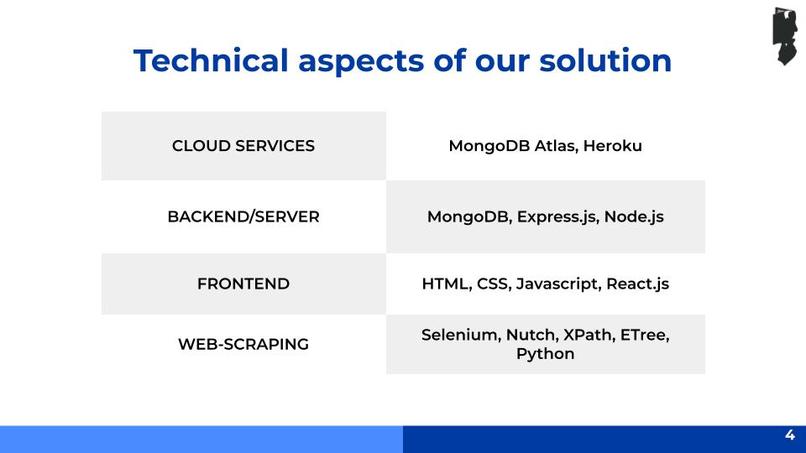 Team 10 : The Conscious Investor – screenshot 10