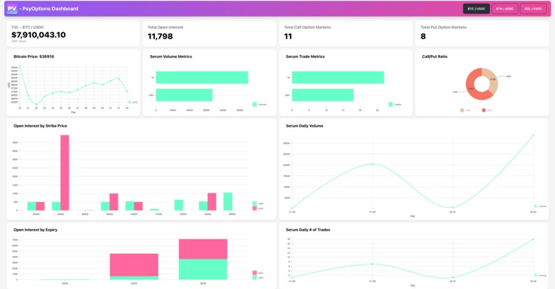 PsyViz – screenshot 3