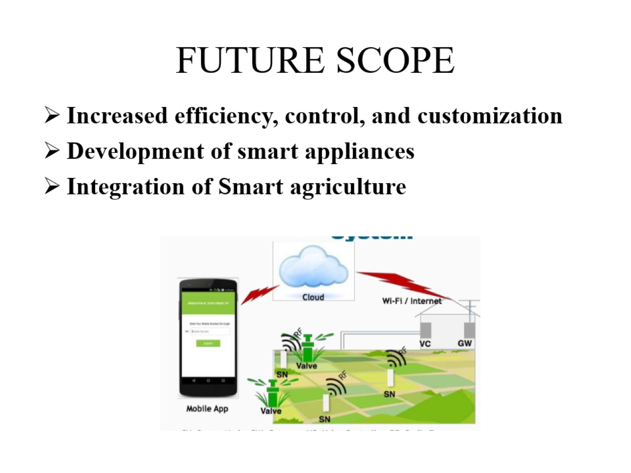 IOT Agriculture Field monitoring System | Devpost