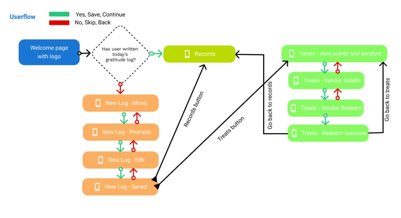 Gratreat  – screenshot 3