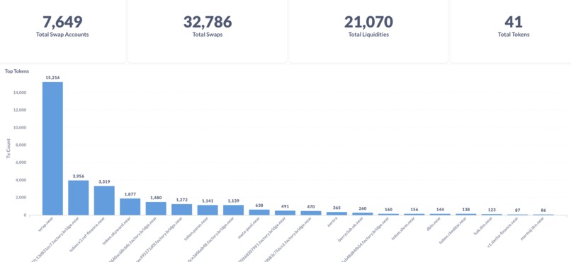 Ref Finance Analytics Dashboard with Community Analytics – screenshot 1