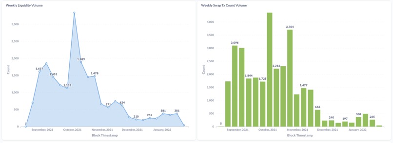 Ref Finance Analytics Dashboard with Community Analytics – screenshot 2