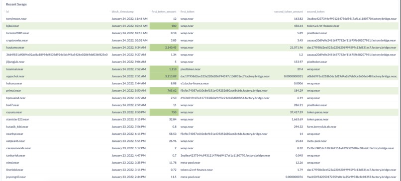 Ref Finance Analytics Dashboard with Community Analytics – screenshot 3