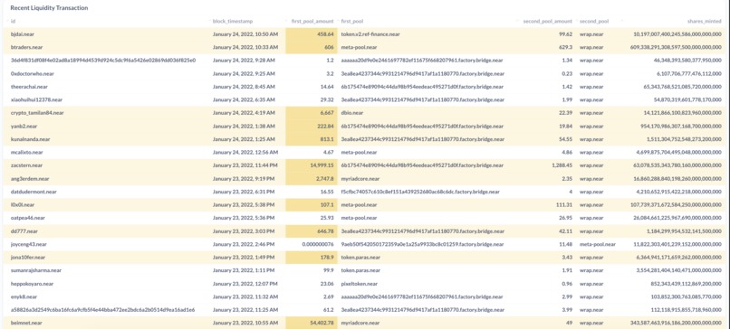 Ref Finance Analytics Dashboard with Community Analytics – screenshot 4