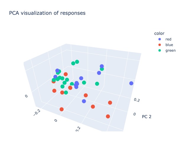 Semantic Standups – screenshot 1