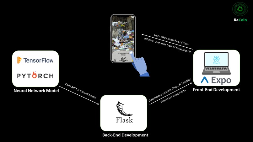 ReCoin – screenshot 3
