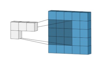 GAAD – screenshot 1