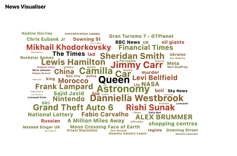 Visualise the news – screenshot 1